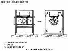 敘述工業(yè)通風(fēng)機射流風(fēng)機儀器與測量